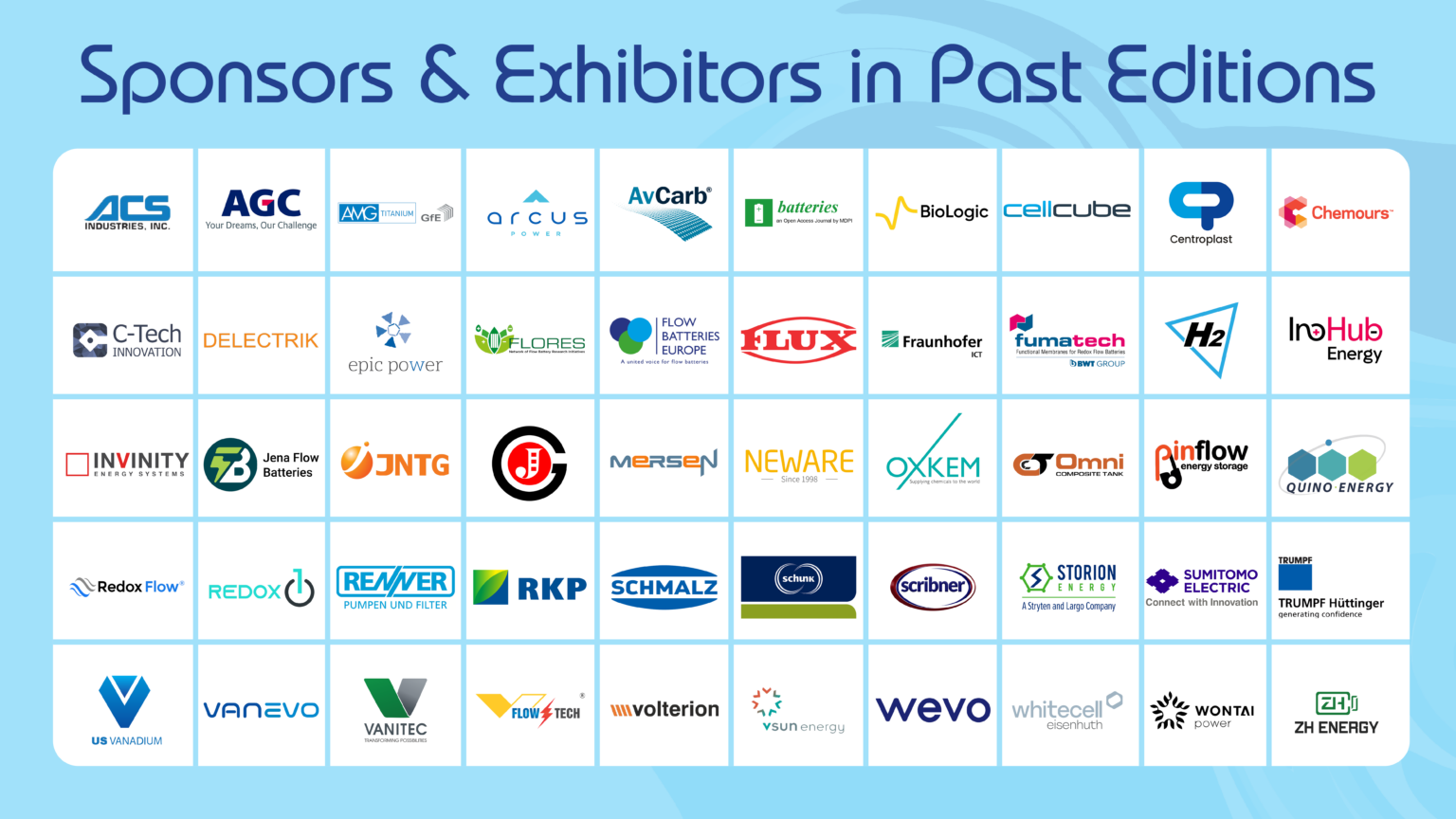 Logos of companies that have sponsored and exhibited at past editions of the International Flow Battery Forum